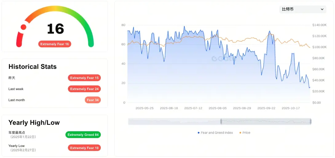 Índice de medo e ganância