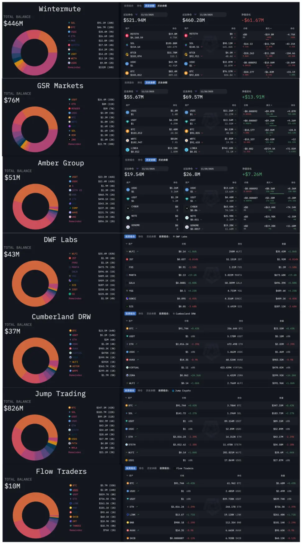 主流做事商持倉