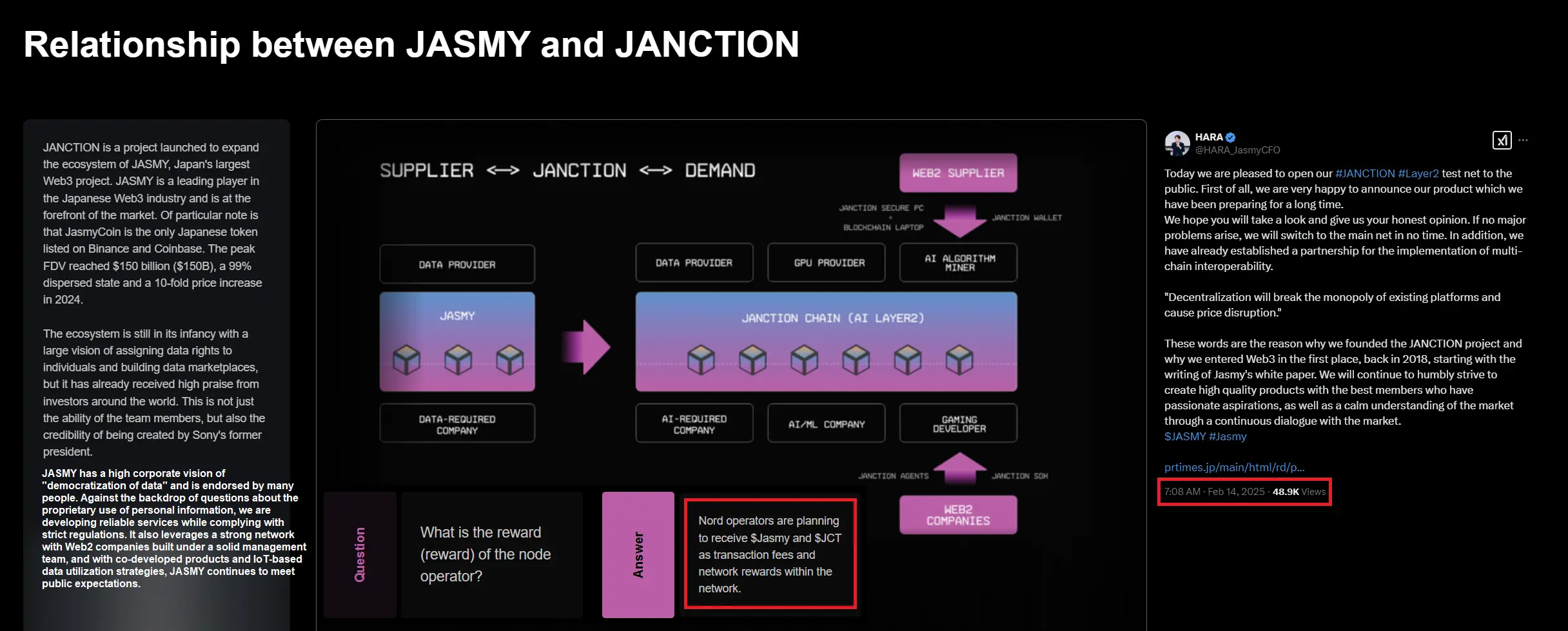 تشابه JCT وJASMY
