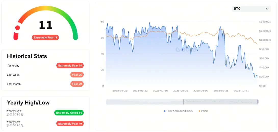Bitcoin Fear and Greed Index