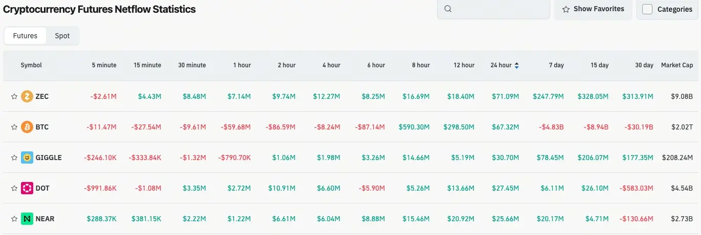 Flux de contrats de cryptomonnaies