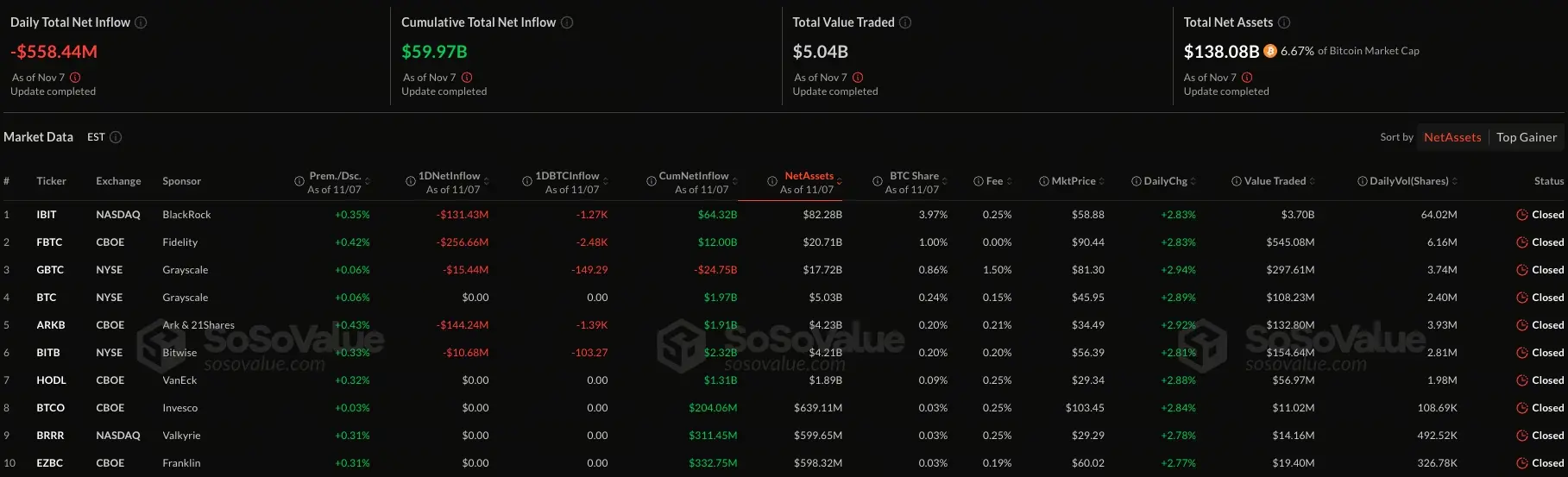 Bitcoin ETF fon çıkışı