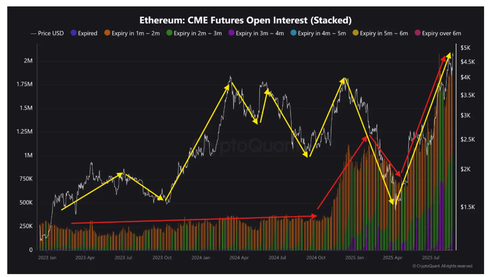 Ethereum hợp đồng tương lai Nắm giữ