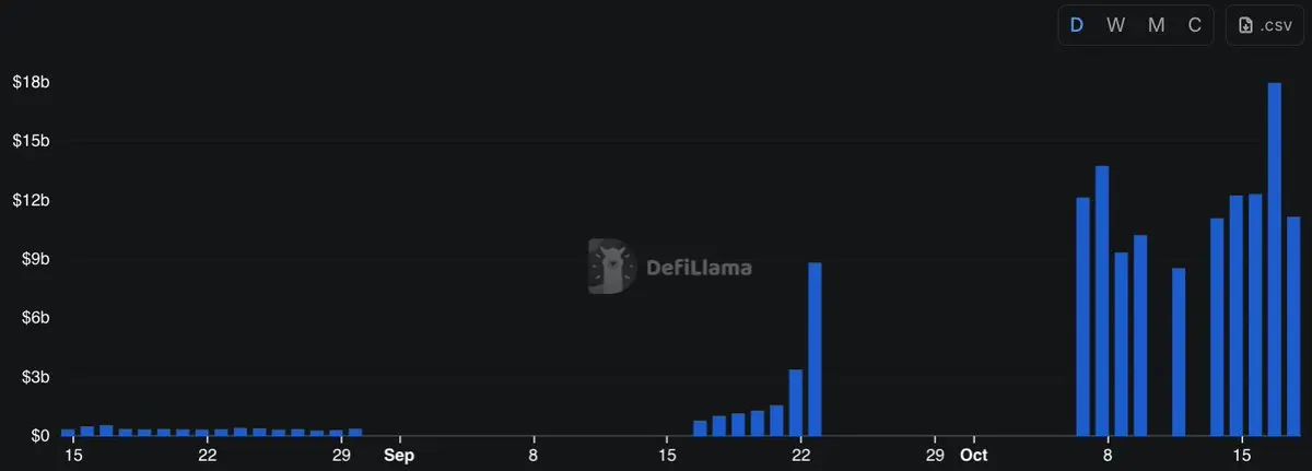 DeFiLlama恢复Aster数据