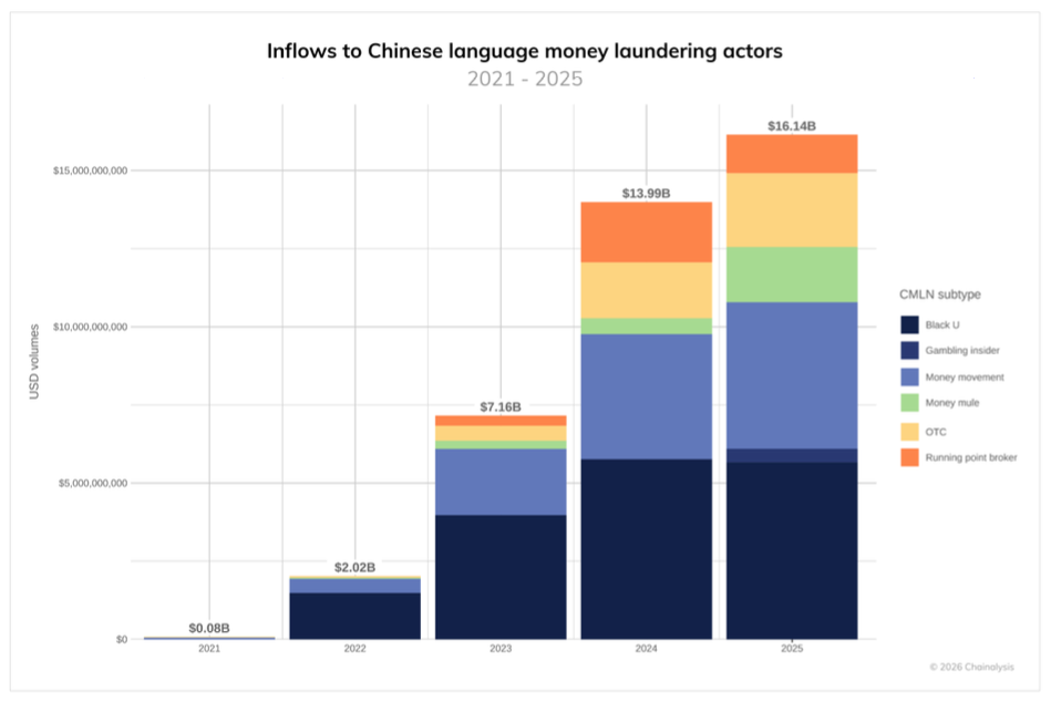 中文洗錢網路管道
