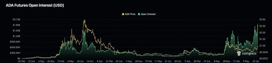 ADA