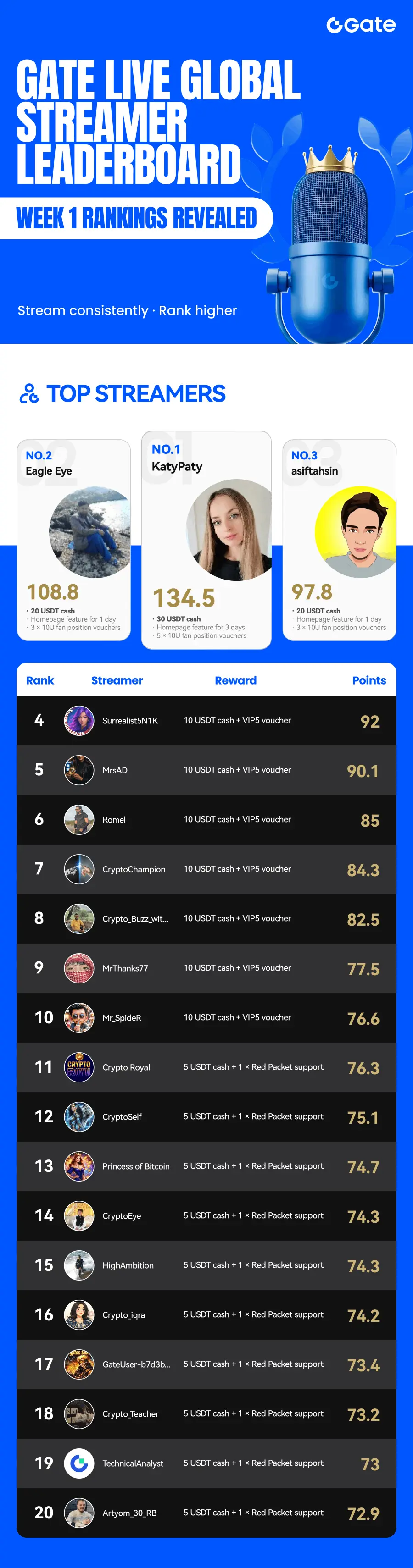 repost-content-media