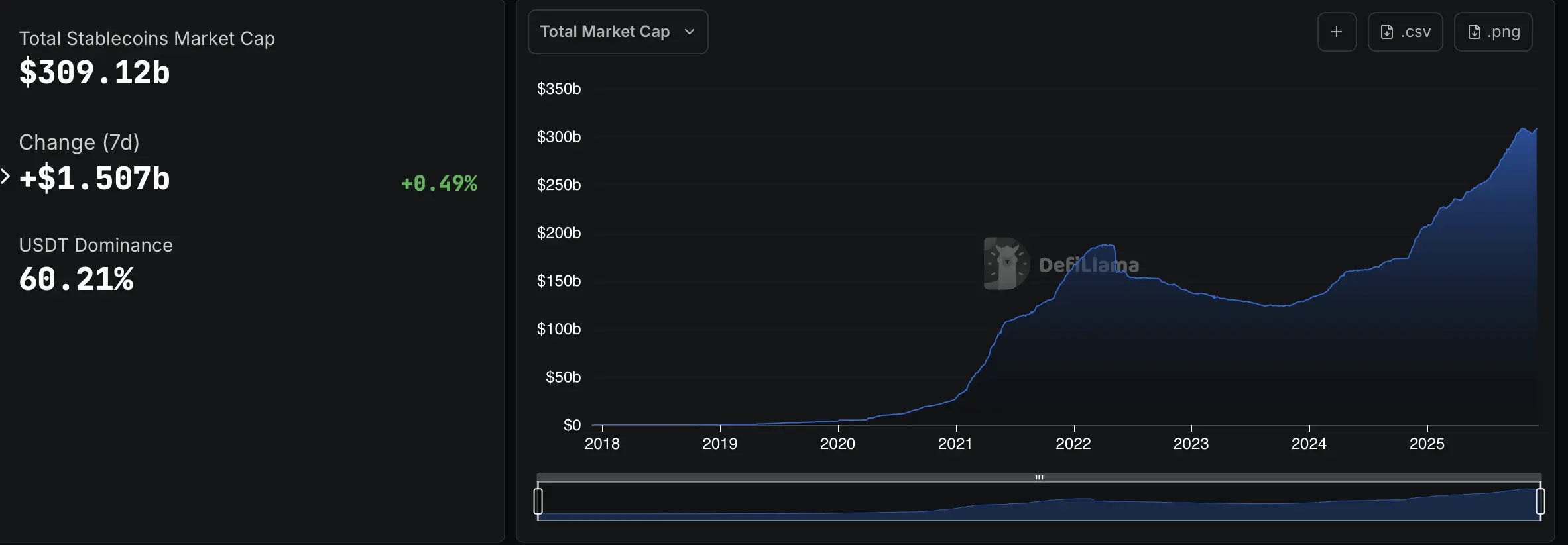 Argentina, Brazil, Mexico, Latin America, Stablecoin