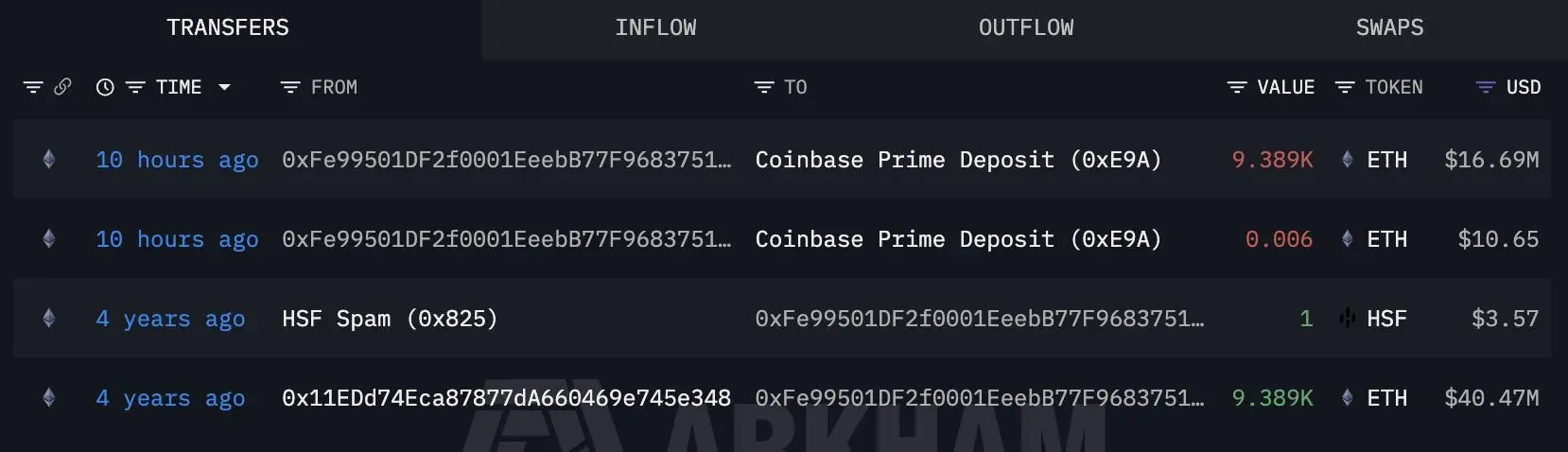 This Whale Bought ETH at $4,311 and Never Sold. It Cost Him $23.8 Million