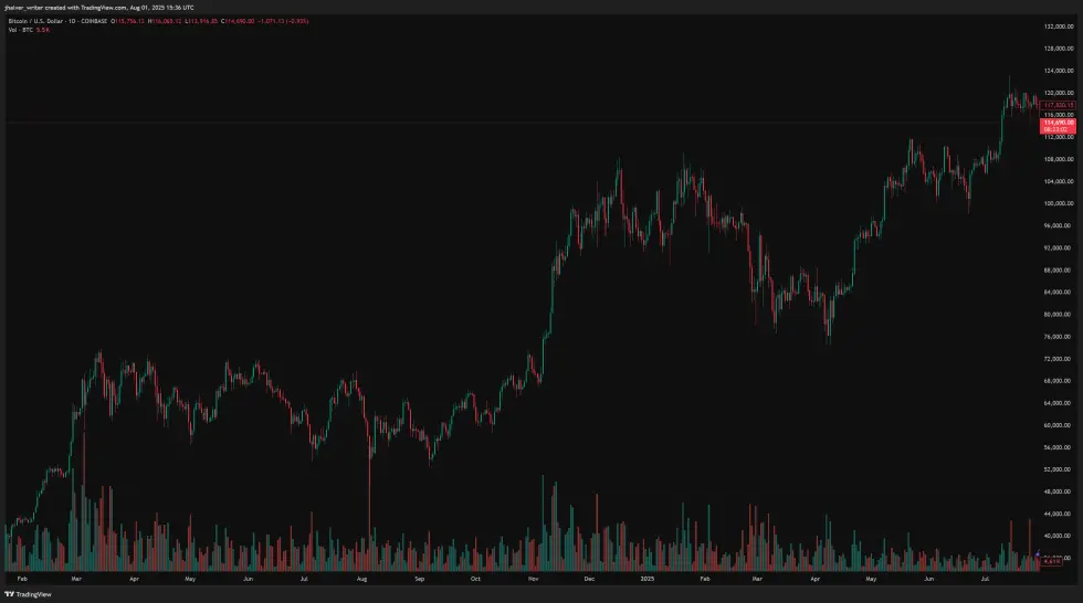 bitcoin btc btucsd