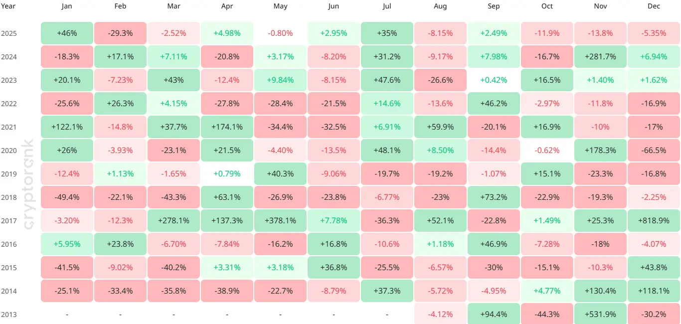 XRP Декабрьская производительность