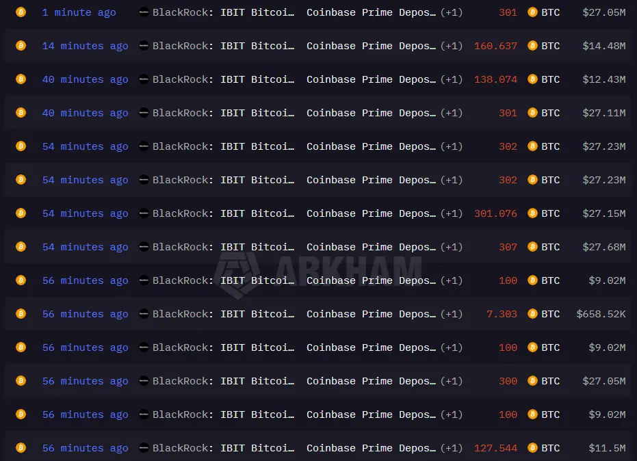 BlackRock sends $276M in Bitcoin to Coinbase