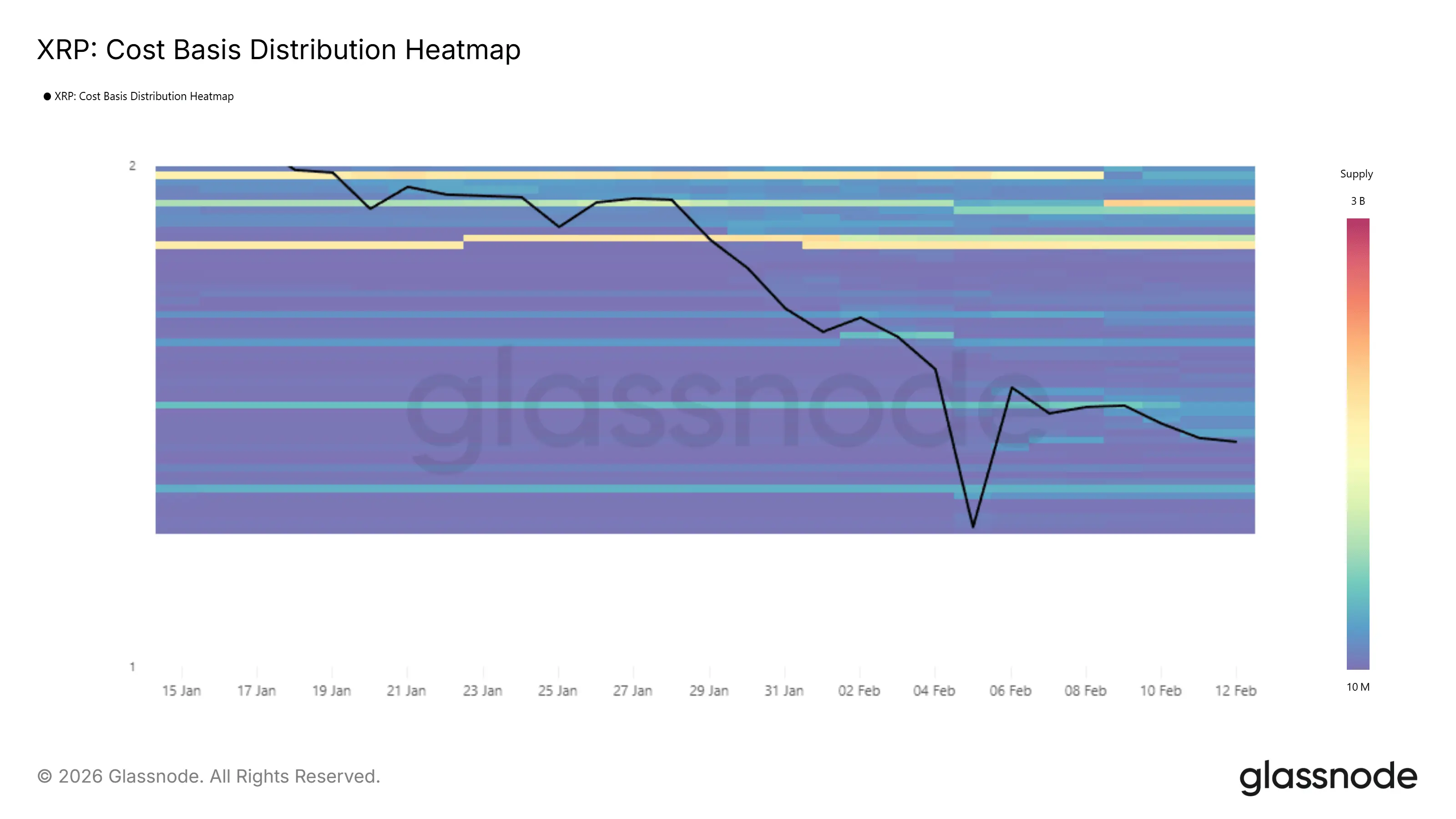 Brad Garlinghouse tham gia hội thảo của CFTC có thể thay đổi hướng đi của XRP?