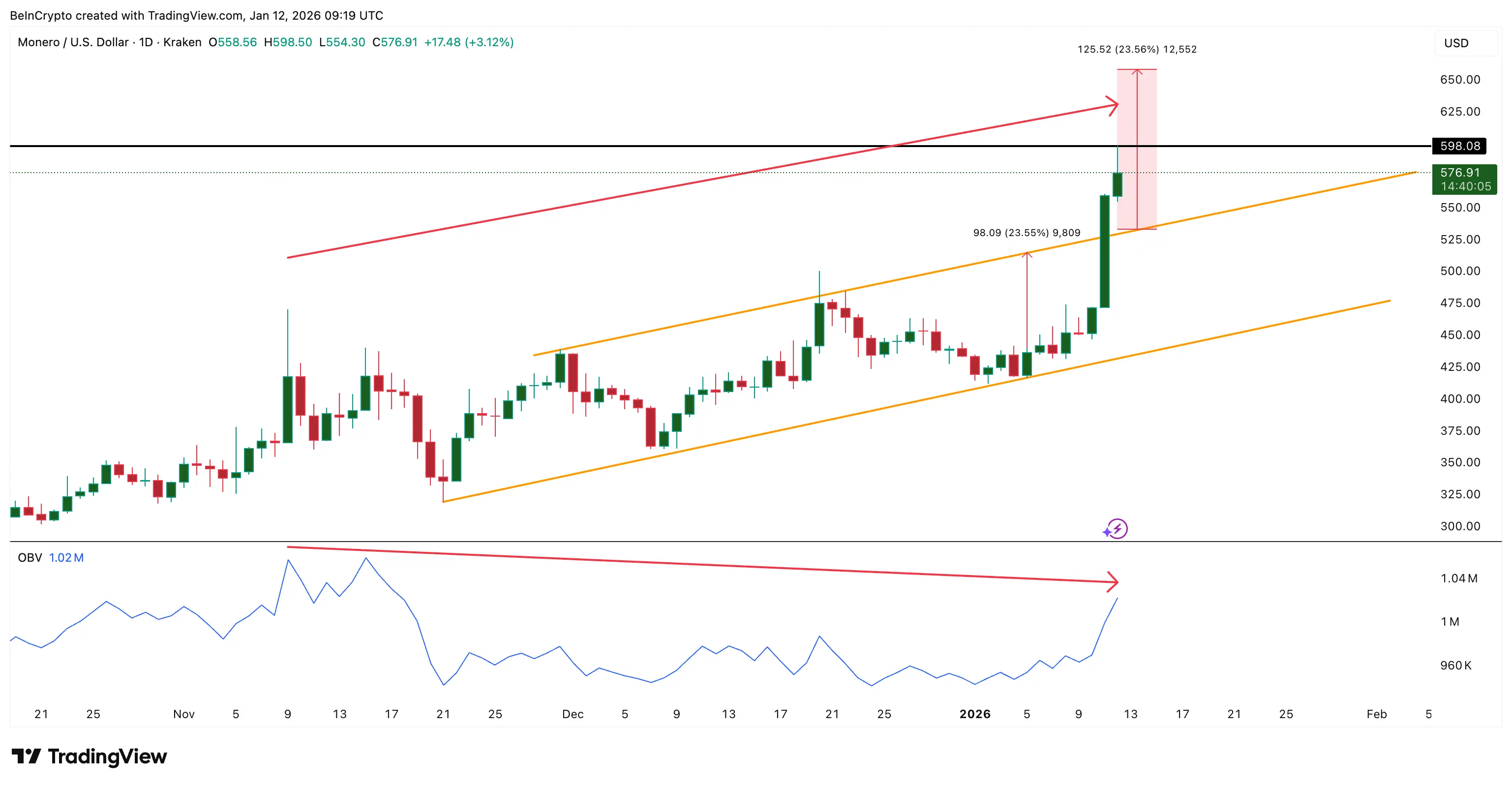 3 altcoin có thể đạt ATH vào tuần thứ hai của tháng 1 năm 2026