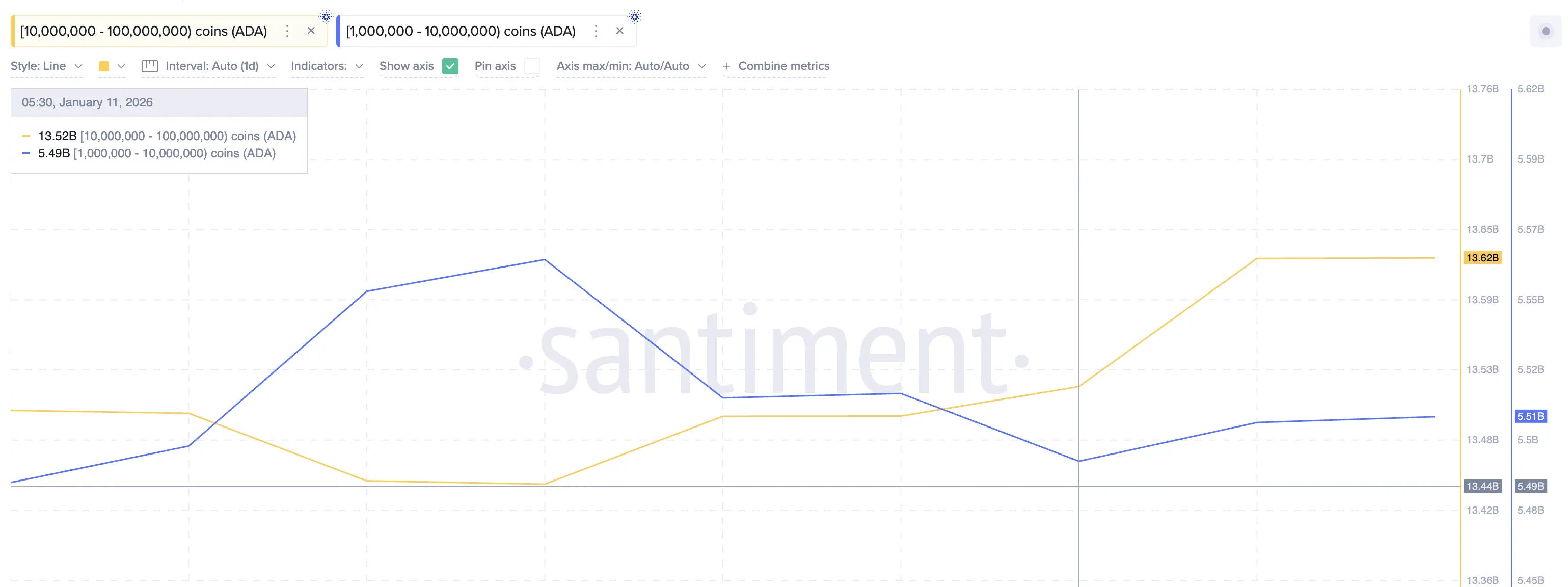 ADA Whales In Action