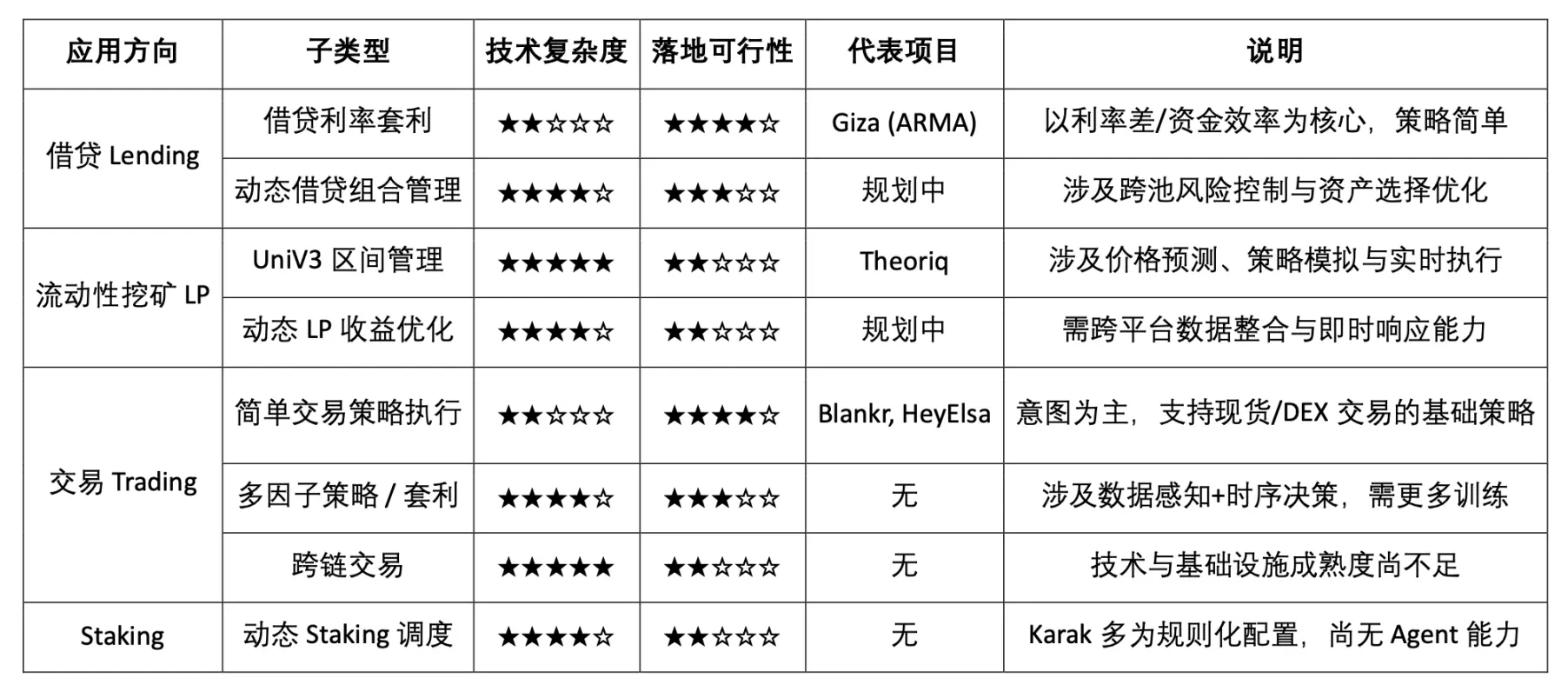 一文讀懂 Theoriq：多智能體協作的DeFi實踐