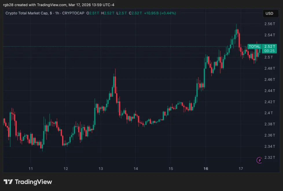 paypal, total, total crypto market