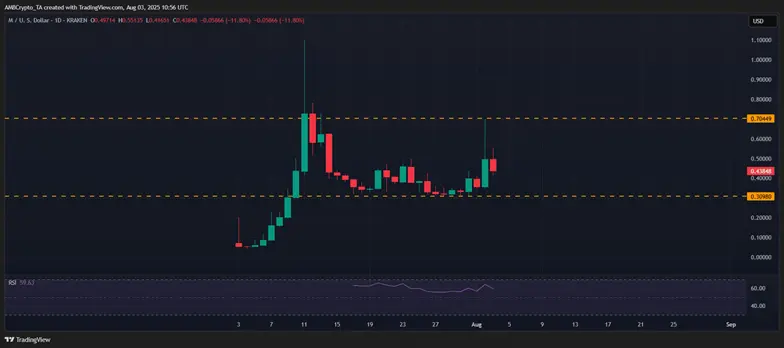 crypto