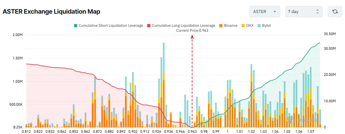 ASTER Exchange Liquidation Map
