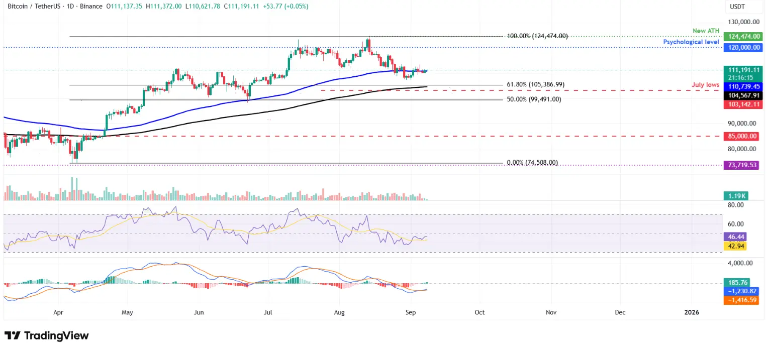 btc-eth-xrp