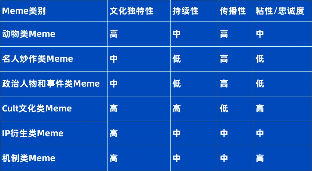 وجهة نظر VC حول ضجة Memecoin: ساحة استثمار جديدة أم فخ السيولة؟