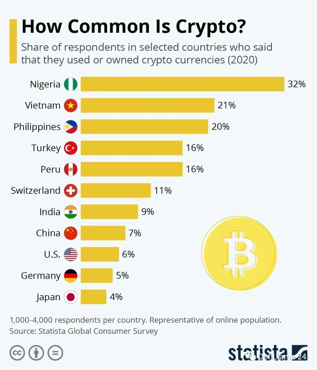 加密货币成救命稻草，一位尼日利亚早期加密用户的真实故事