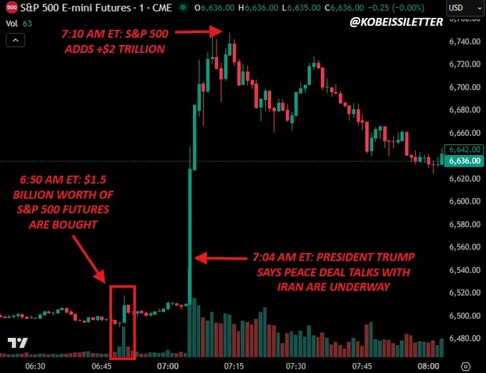 標普500指數大規模買單