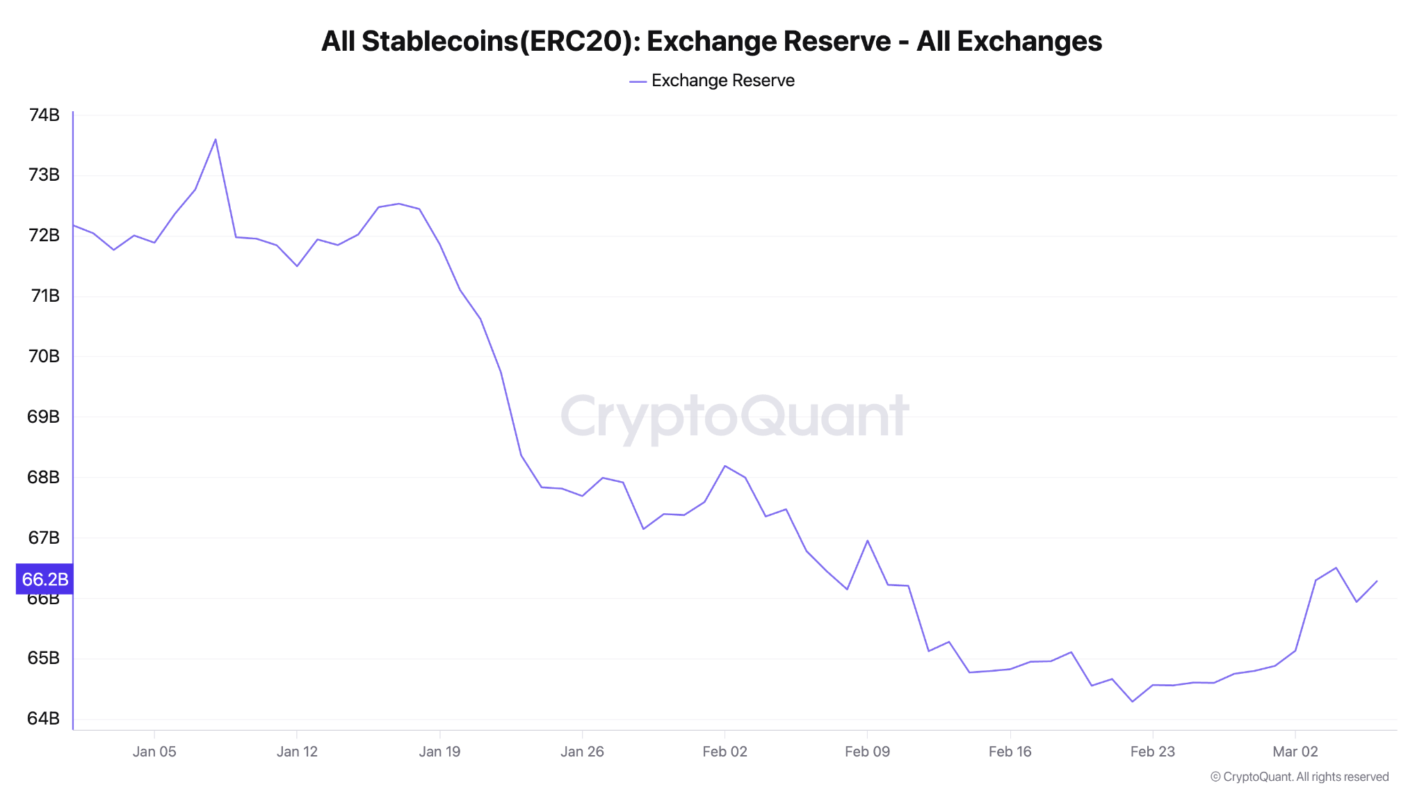 USDC melampaui Tether saat volume transaksi stablecoin mencapai ATH 1,8 triliun dolar