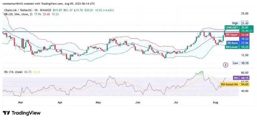 Chainlink