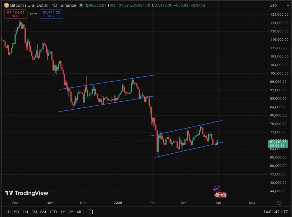比特幣技術分析