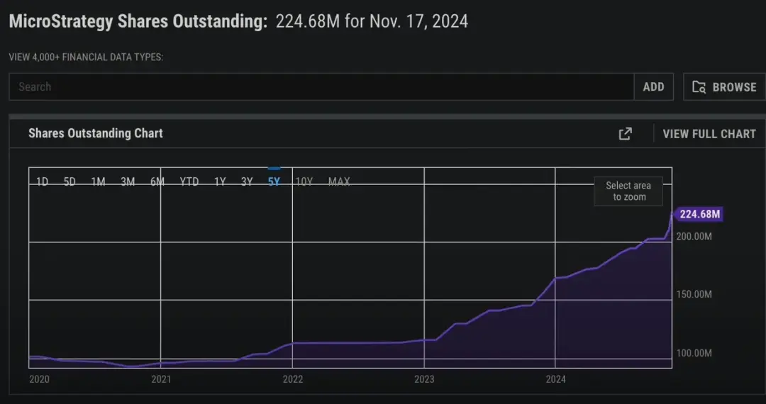 IOSG: Gelombang Baru Perusahaan Terdaftar, Dekonstruksi Model Ekonomi Cadangan Cryptocurrency