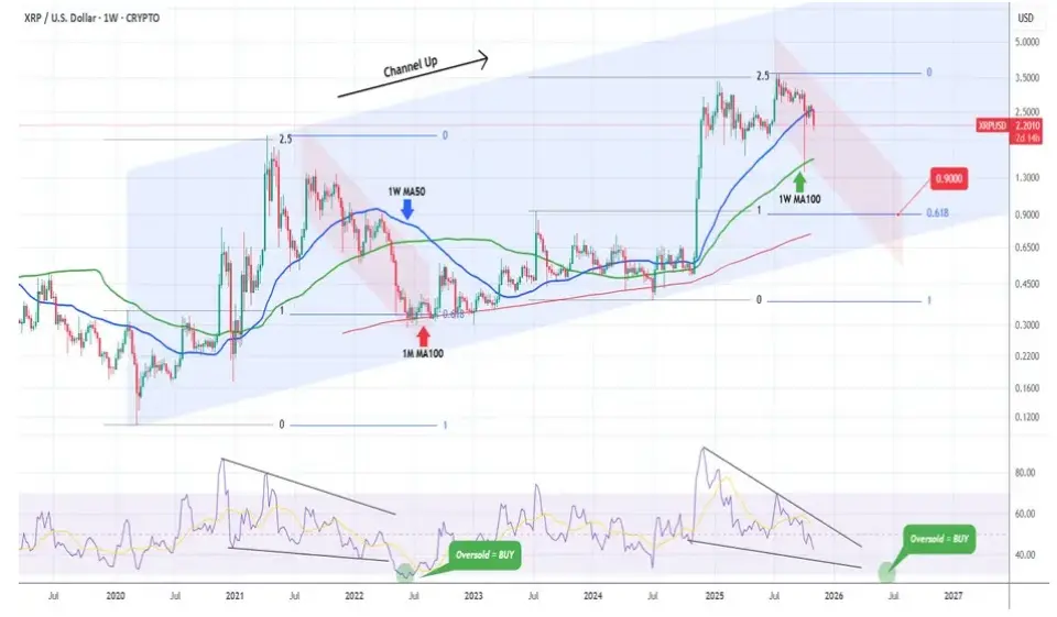 Quelle crypto acheter maintenant ? Mutuum Finance (MUTM) est proche de $19  millions levés