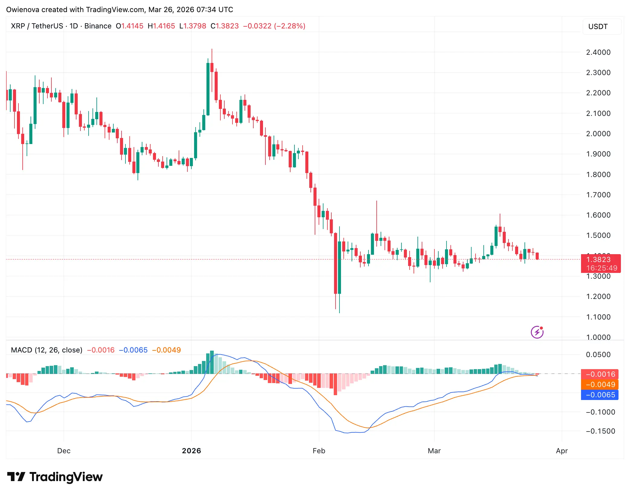 XRP