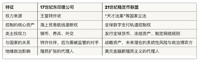 《Thiên tài pháp án》 và Công ty Ấn Độ Đông mới: Stablecoin đô la Mỹ làm thế nào thách thức hệ thống tiền pháp định và hình thức quốc gia?