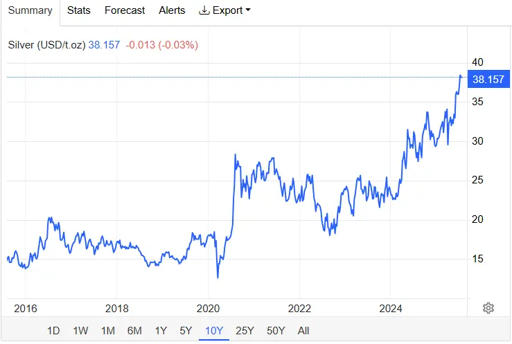 'Spoofing' Exposed: Goldsilver HQ Alleges Blatant Manipulation of Silver Prices
