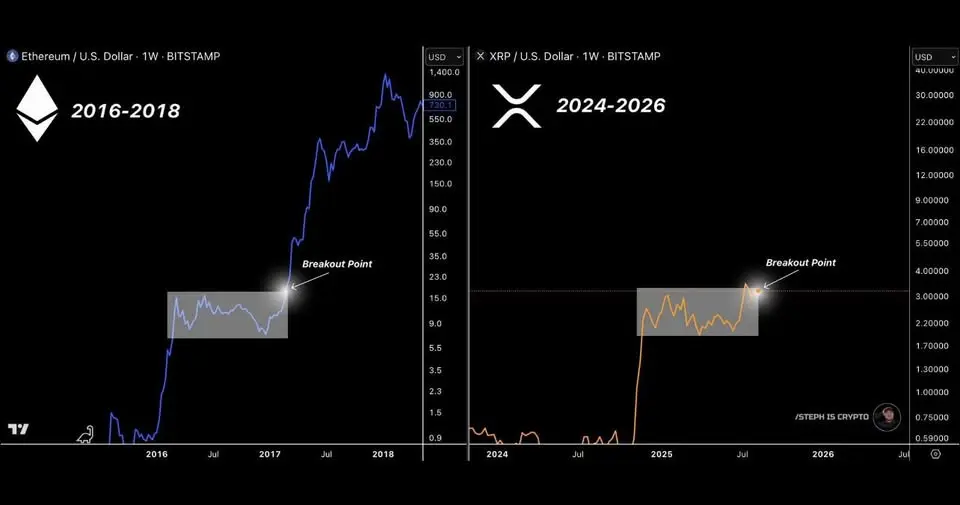 Gráfico de XRP y Ethereum de GoldEagle uno al lado del otro