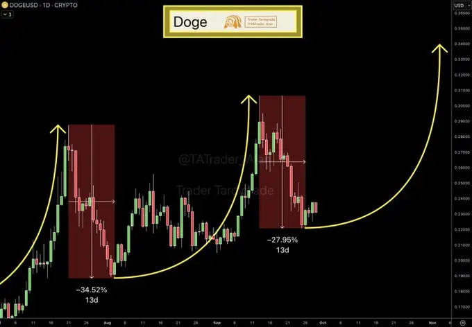 En iyi uzmanların Dogecoinin %90 artışı hakkında önerisi