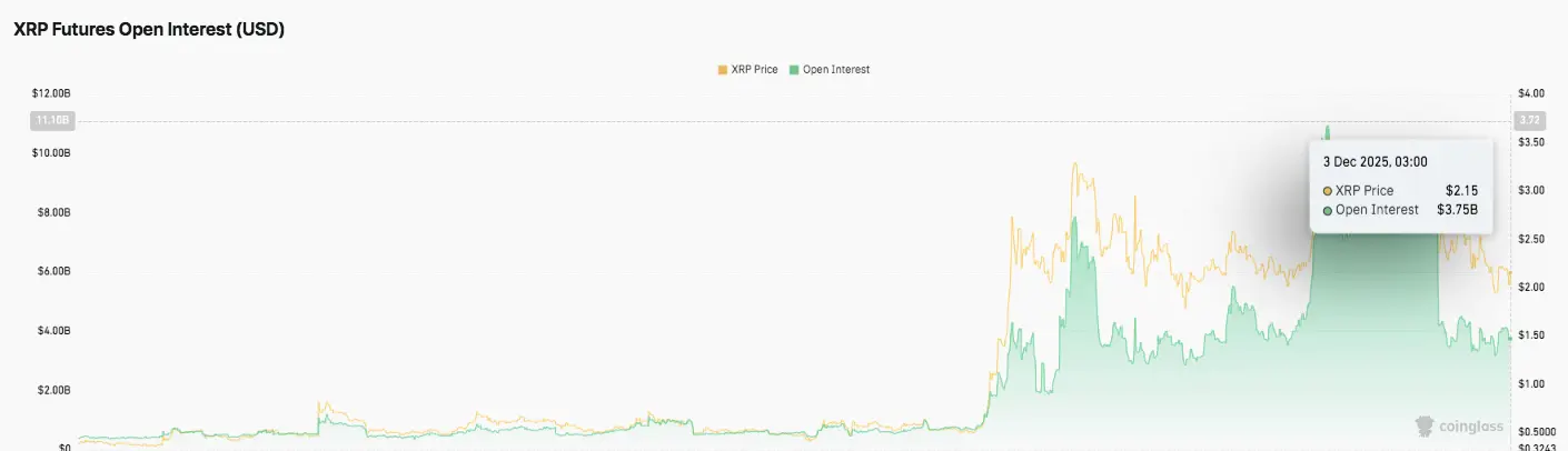 Open Interest Chart