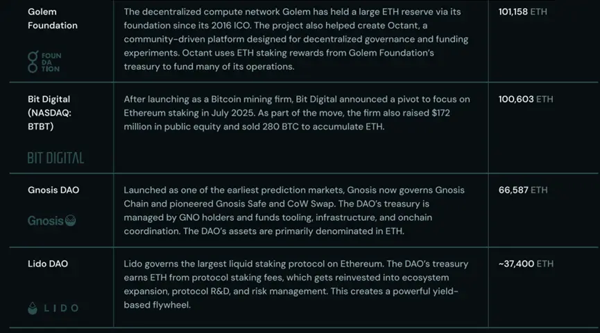 Phân tích dài: Cuộc đua dự trữ của các tổ chức thúc đẩy Ethereum trở thành mạng lưới trị giá một nghìn tỷ đô la