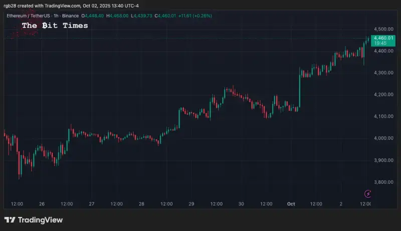 イーサリアム、ETH、ETHUSDT