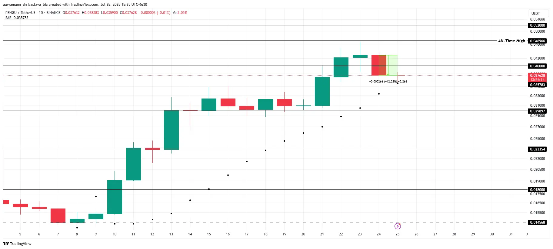 altcoin