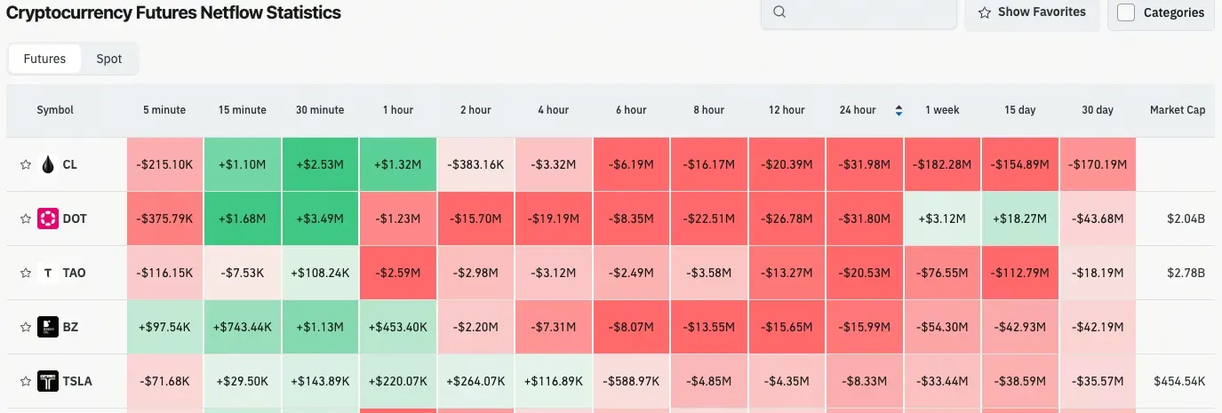 加密貨幣合約流量