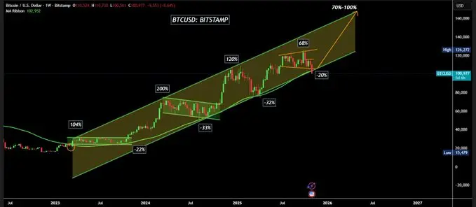 Lobjectif de 125.000 dollars pour Bitcoin à la fin de lannée est-il encore réalisable ?