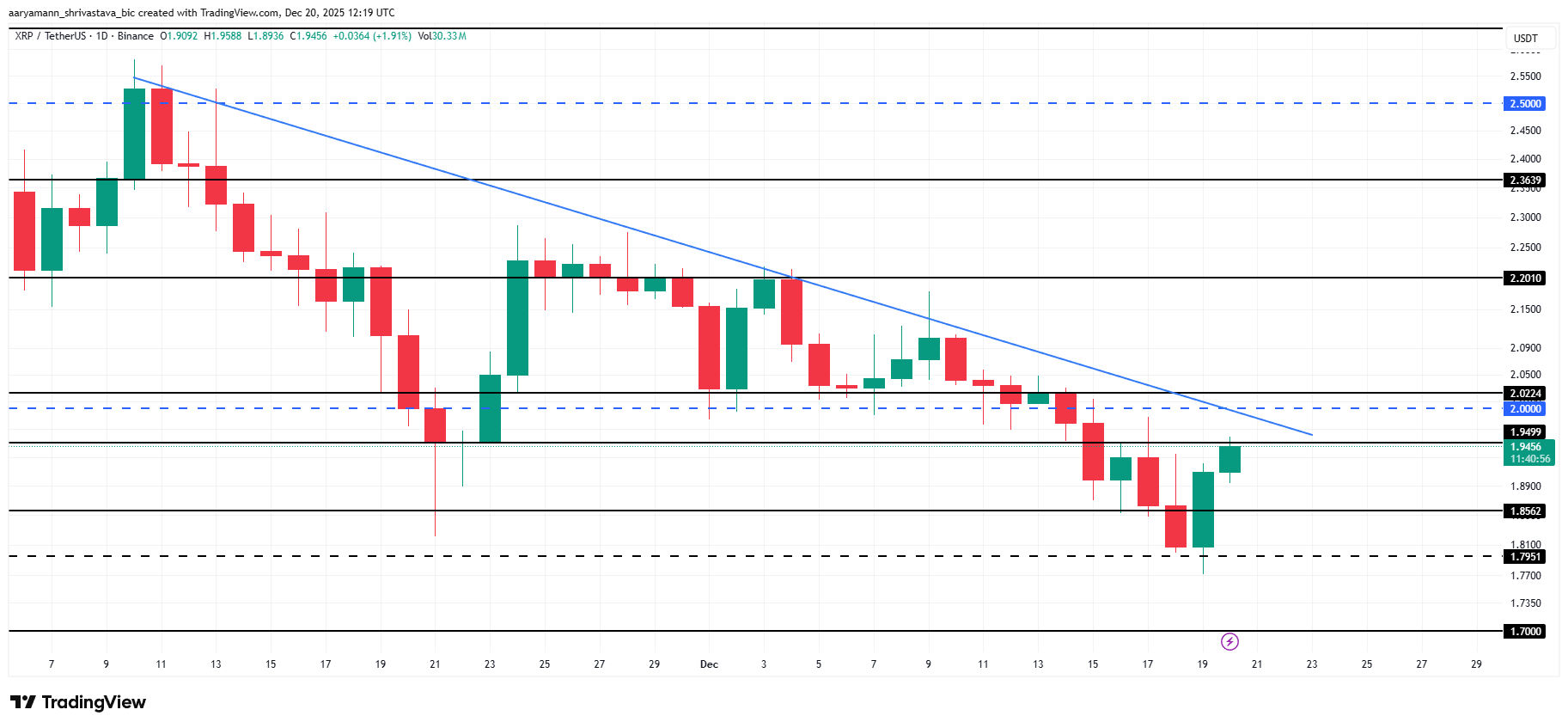 Que prévoit la baleine en achetant 640 millions de dollars XRP ?