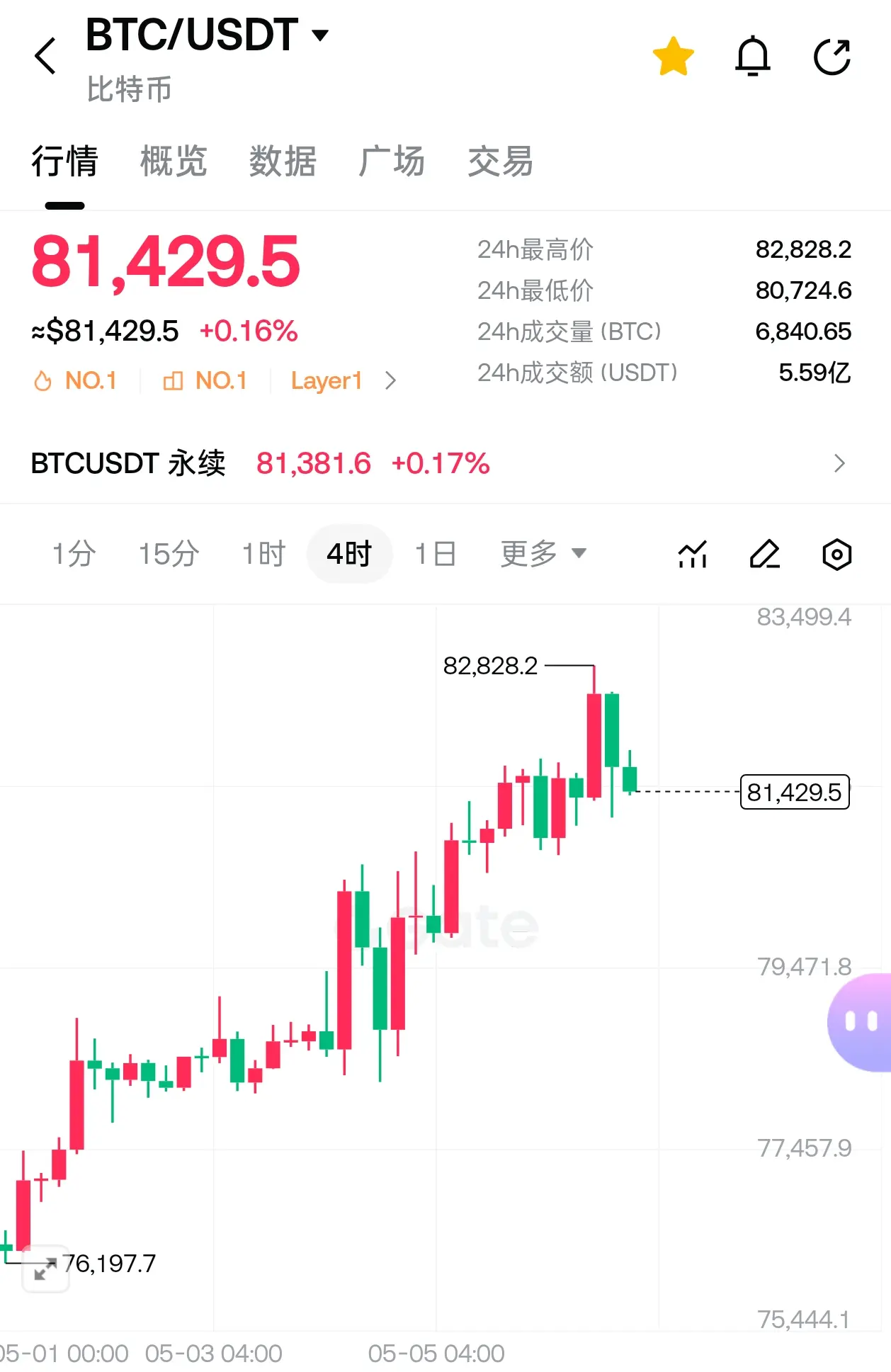 post-image