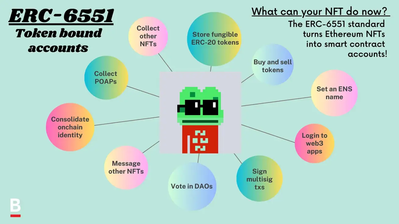 ¿Cómo transforma el NFT en una cuenta de Ethereum, ERC-6551 cambia las reglas del juego?