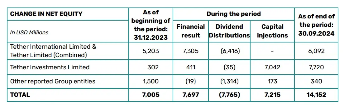 ArkStream Capital：我們爲何在川普上臺後投資Ethena？