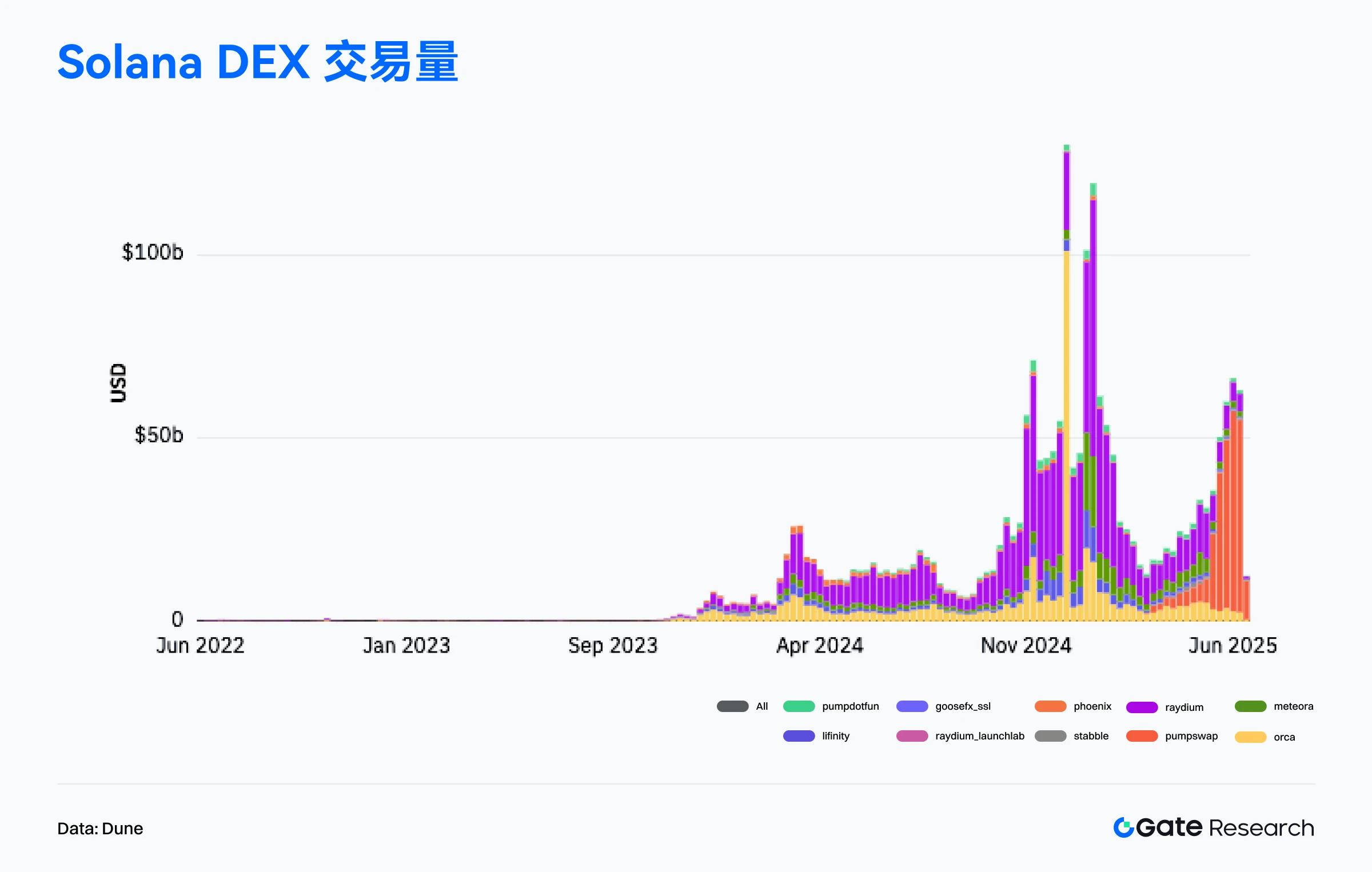 Interpretasi Data On-Chain Juni 2025: Ethereum Mengambil Kembali Puncak Pendapatan, Tren Institusional Bitcoin Meningkat