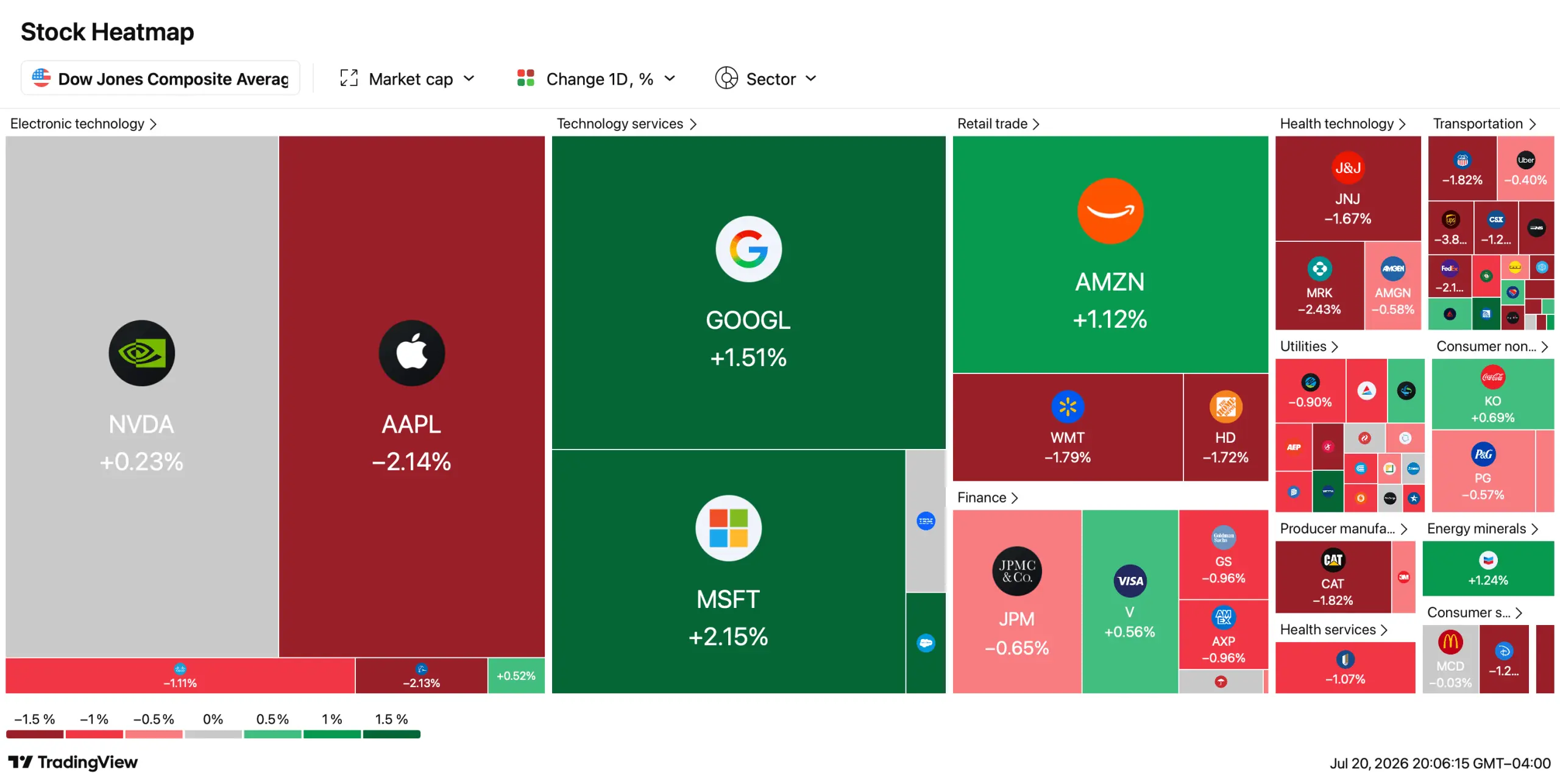 Tradingview Dow heat map.
