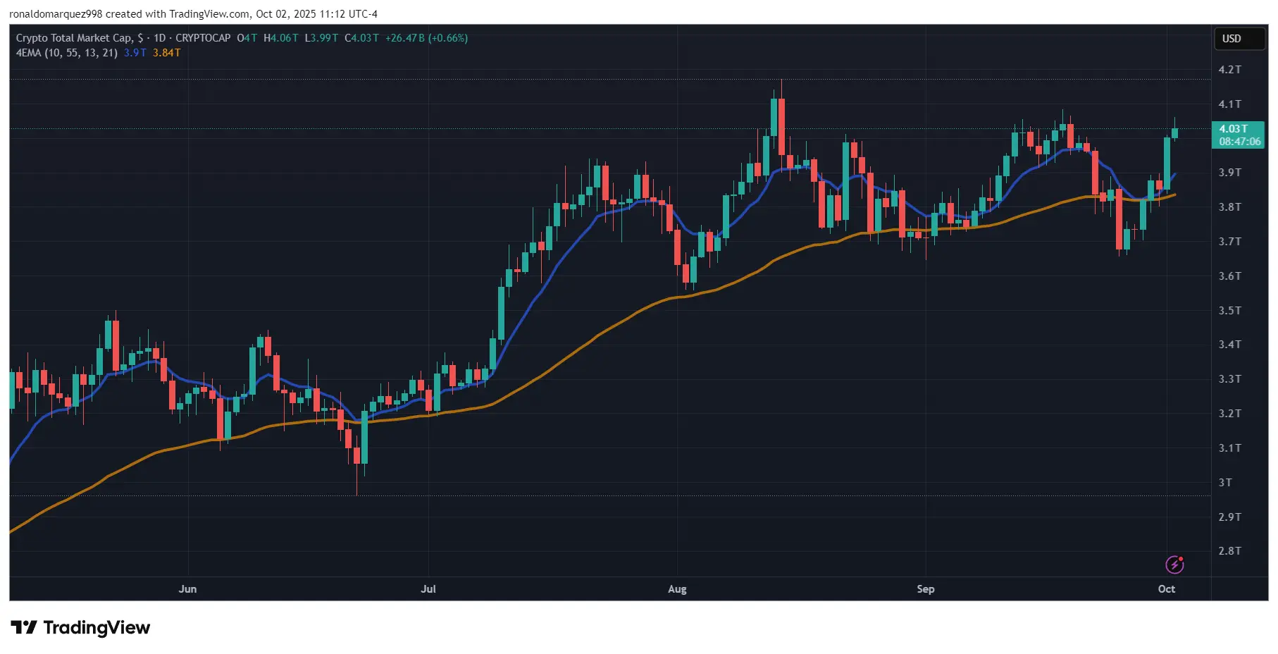 Crypto